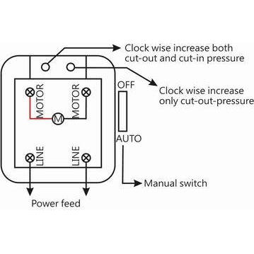 THB Pressure Switch for Air Compressor | THB by KHM Megatools Corp.