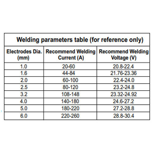 2B IGBT-300 Inverter Welding Machine