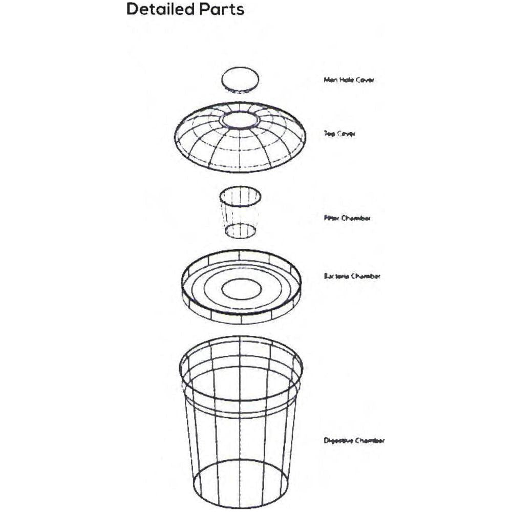 Bestank VPST-1000 Purifying Septic Tank | Bestank by KHM Megatools Corp.