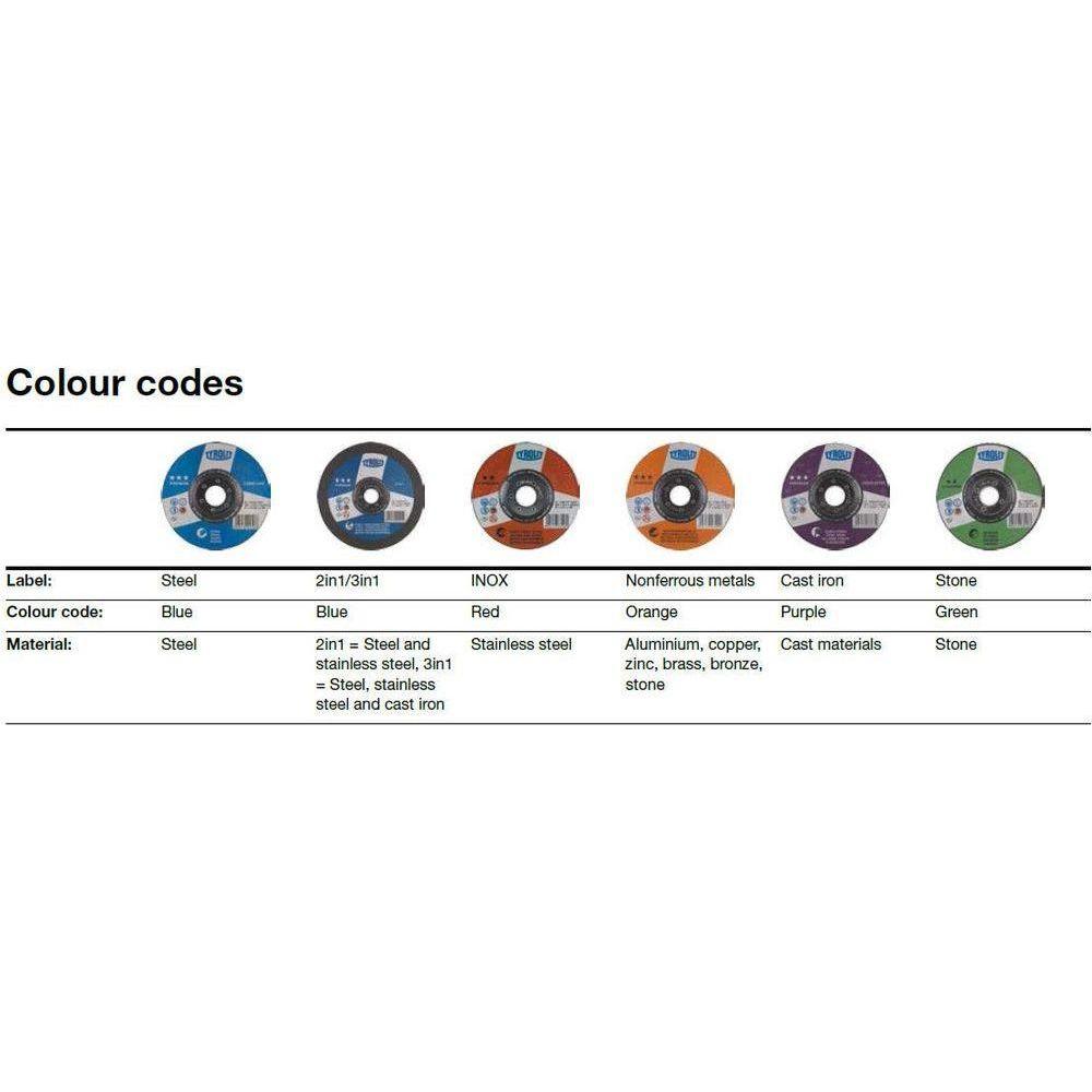 Tyrolit Depressed Center Wheel Grinding Disc [Basic] | Tyrolit by KHM Megatools Corp.