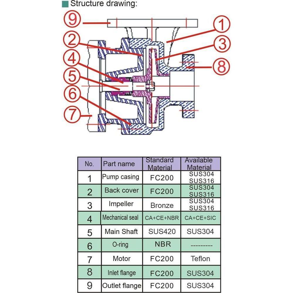 Evergush Close Coupled Vortex Centrifugal Pump | Evergush by KHM Megatools Corp.