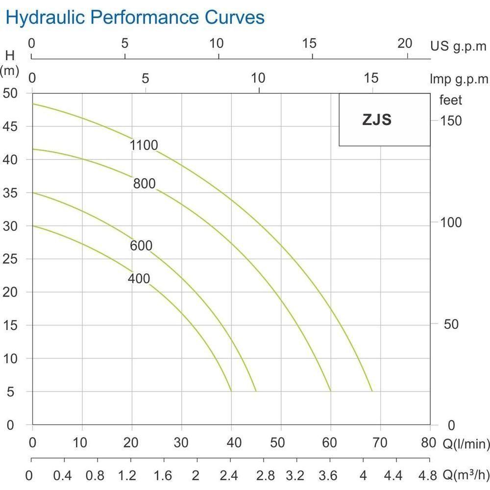 Zacchi ZJS Shallow Well Jet Water Pump | Zacchi by KHM Megatools Corp.