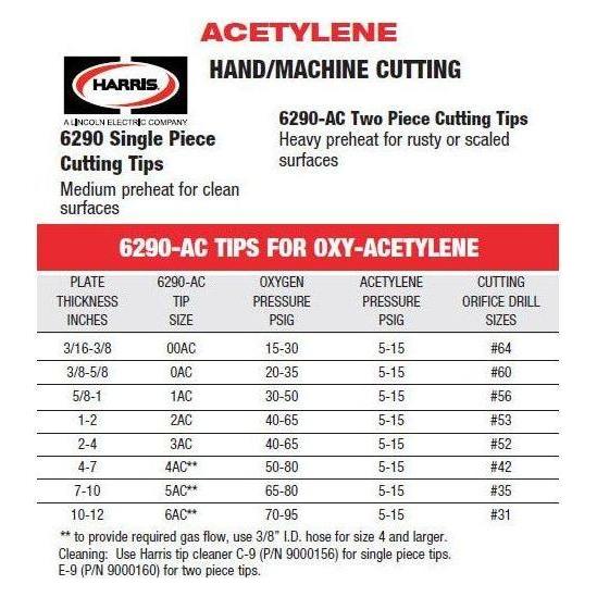 Harris 6290 Cutting Tip for Welding & Cutting Outfit - KHM Megatools Corp.