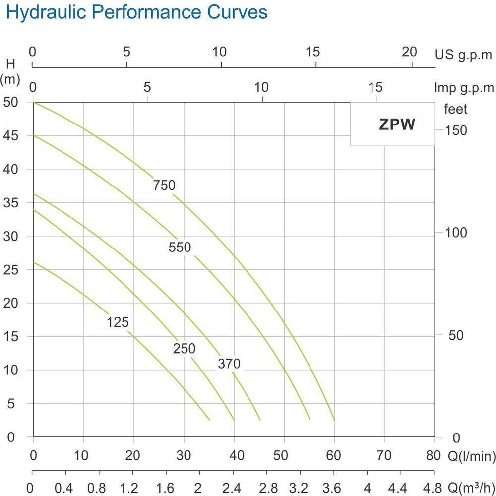 Zacchi Auto Booster Water Pump | Zacchi by KHM Megatools Corp.