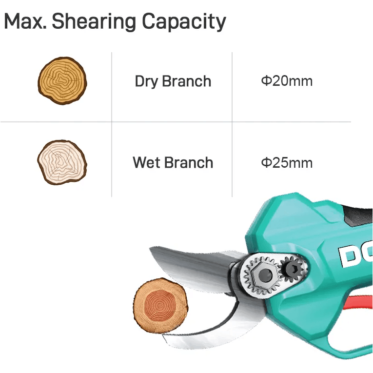 DCA ADYD35 BM 20V Cordless Brushless Pruner / Pruning Shears (Kit) - KHM Megatools Corp.