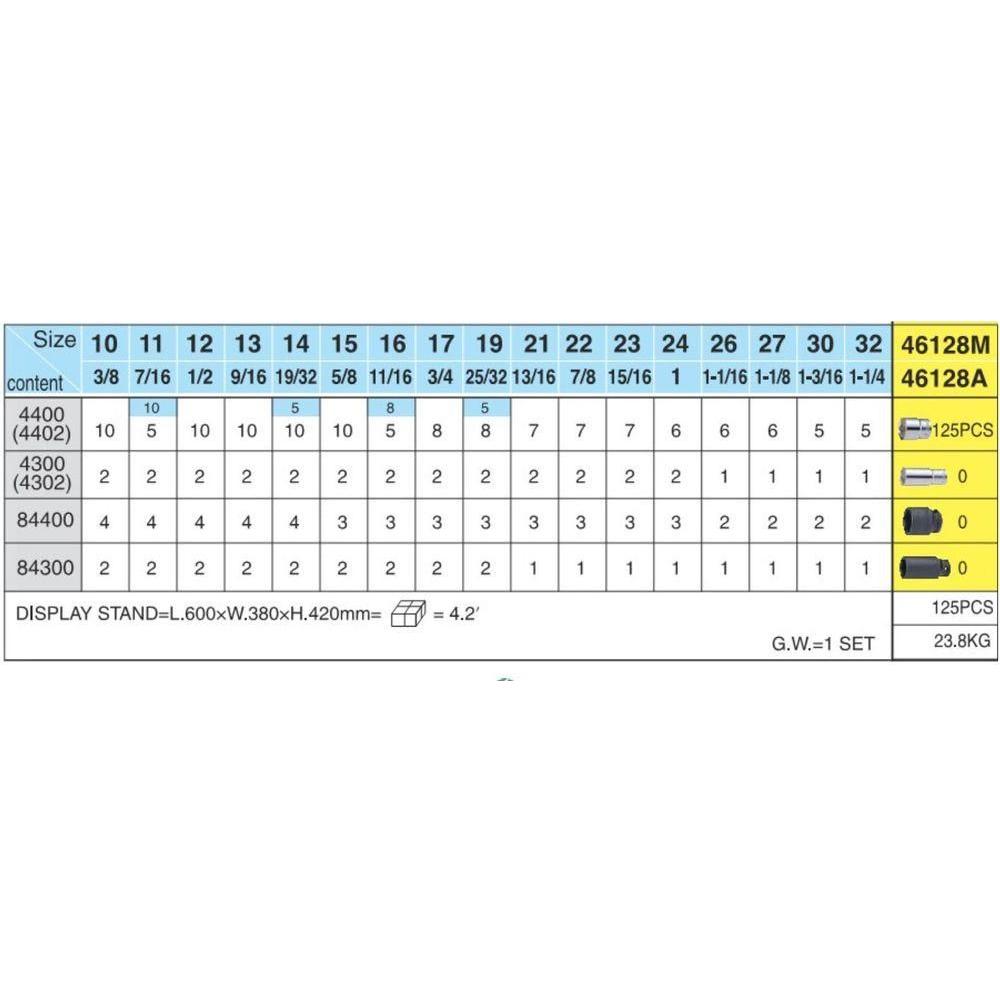 Hans 46128 125pcs Socket Wrench Metric 6pts with Display Stand | Hans by KHM Megatools Corp.