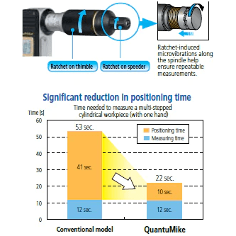 Mitutoyo 293-145-30 Digital Micrometer 0-25mm (Quantumike) - KHM Megatools Corp.