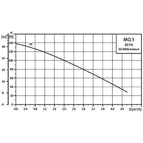 Grundfos MQ3-45 1HP Pressure Booster Water Pump | Grundfos by KHM Megatools Corp.