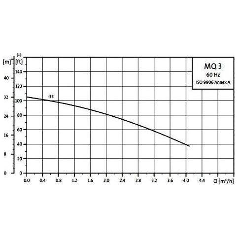 Grundfos MQ3-45 1HP Pressure Booster Water Pump | Grundfos by KHM Megatools Corp.