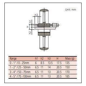 Mitutoyo Hub Micrometers, Series 147 | Mitutoyo by KHM Megatools Corp.