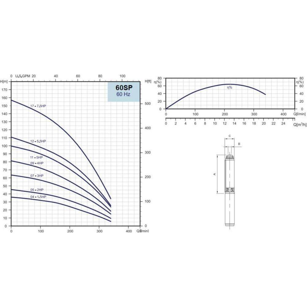 Speroni Submersible Pump End | Speroni by KHM Megatools Corp.