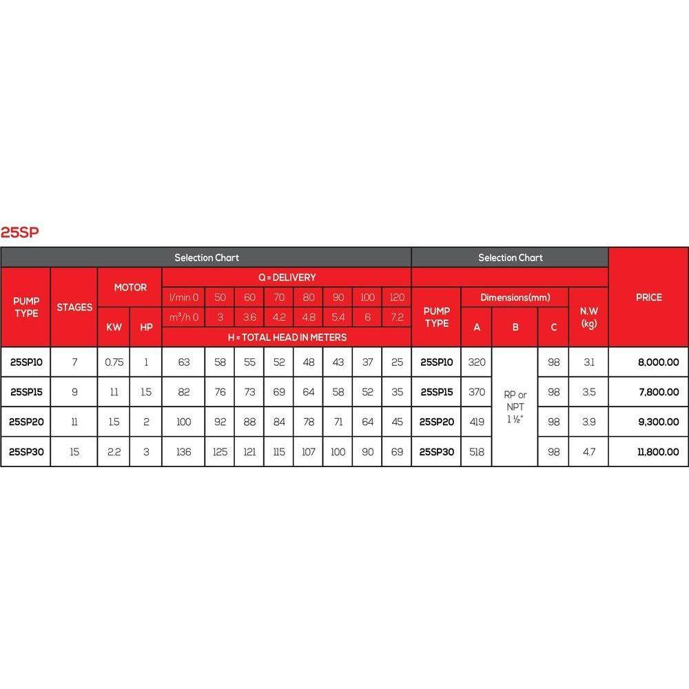 Speroni Submersible Pump End | Speroni by KHM Megatools Corp.