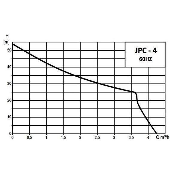 Grundfos JPC-4 1HP Jet Water Pump | Grundfos by KHM Megatools Corp.