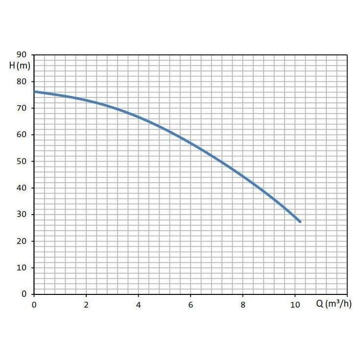 Grundfos CRE5-8 NPV-FGJ-A-EHQQE Centrifugal Pump | Grundfos by KHM Megatools Corp.