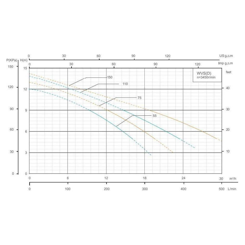 Shimge WVSD Stainless Submersible Pump Sewage Type with Float Switch - Goldpeak Tools PH Shimge