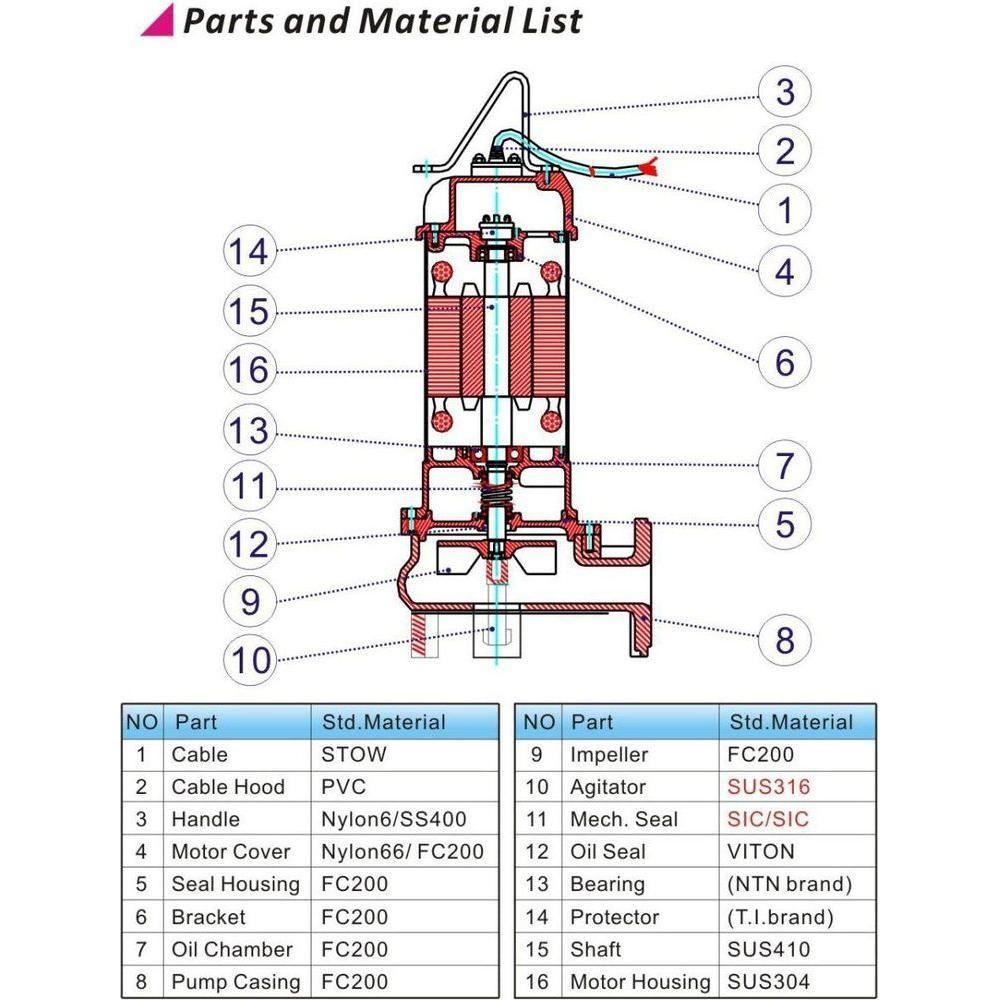 Evergush Submersible Dredging Sewage Pump (Dirty Water) [EFD Series] | Evergush by KHM Megatools Corp.