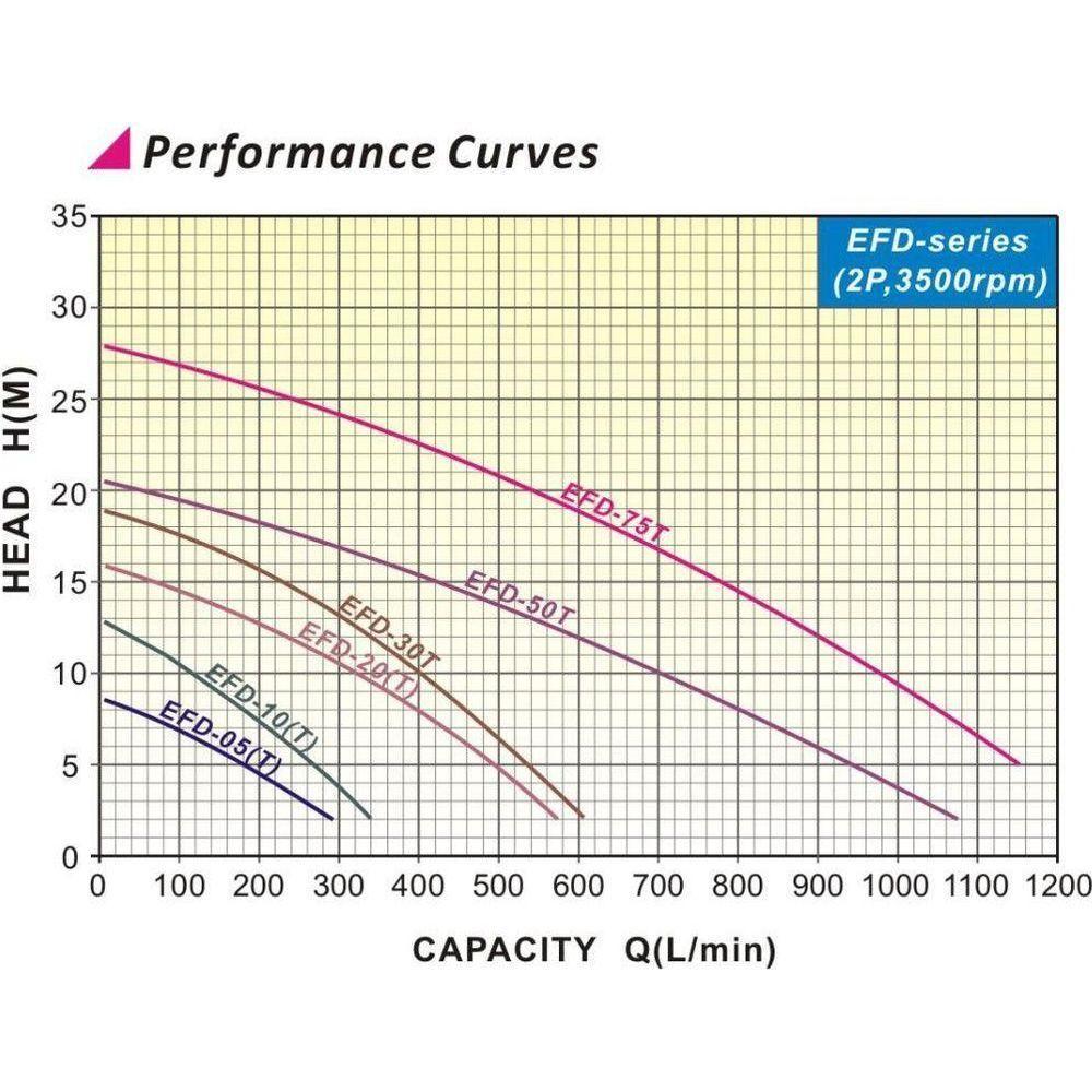 Evergush Submersible Dredging Sewage Pump (Dirty Water) [EFD Series] | Evergush by KHM Megatools Corp.