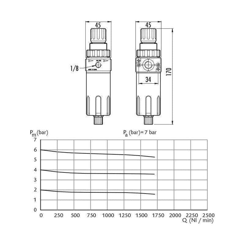 GAV FR180 Air Filter - Reducer with Gauge - KHM Megatools Corp.