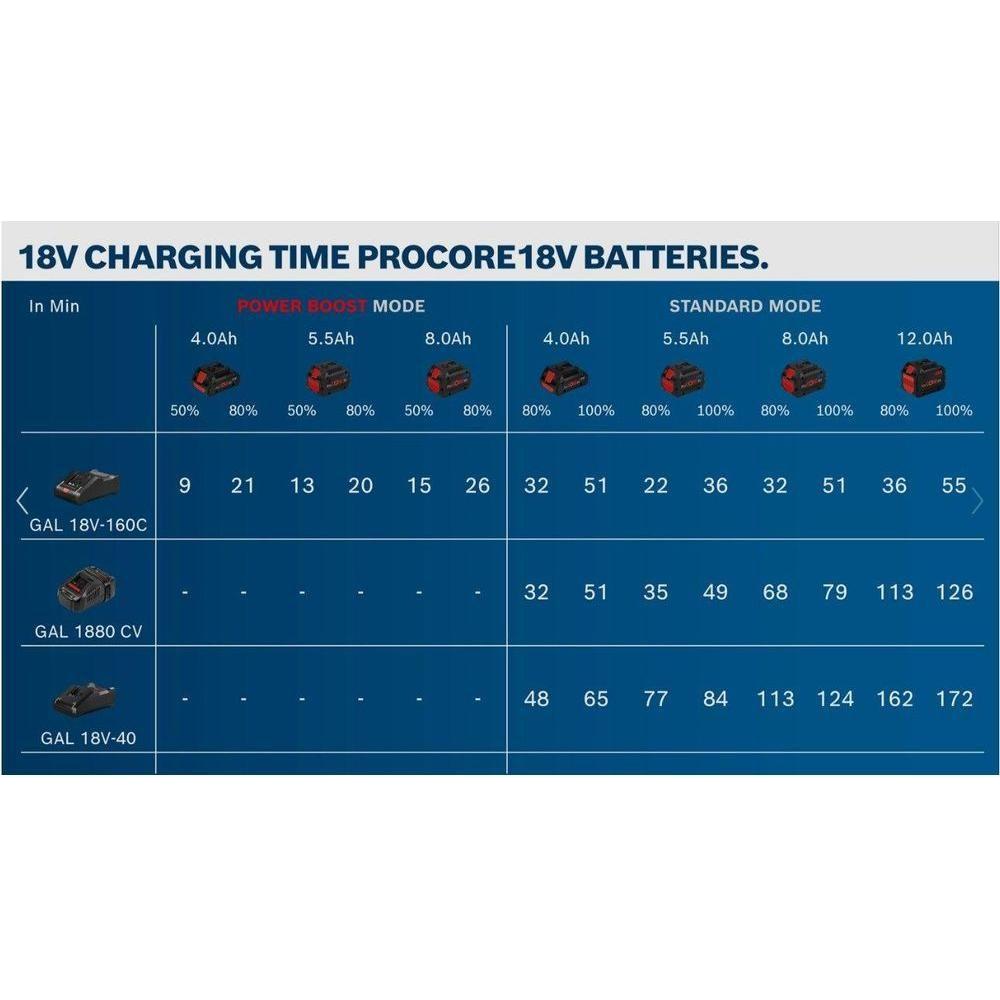 Bosch GAL 18V-160 C 18V Battery Fast Charger - Goldpeak Tools PH Bosch