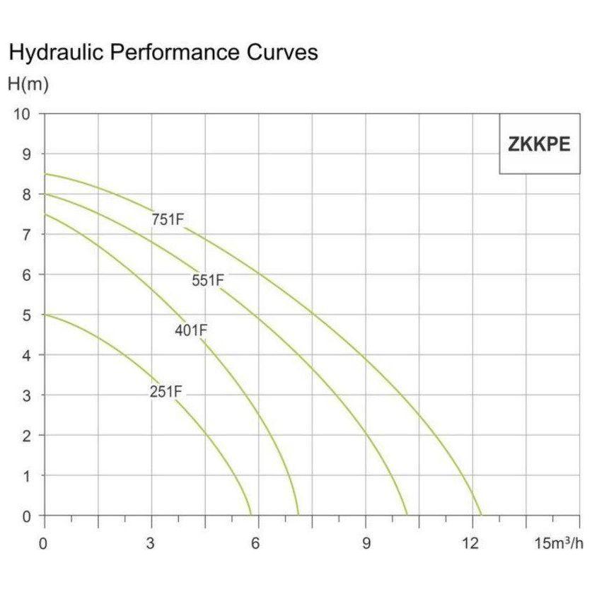 Zekoki Micro Submersible Pump (Clean Water) - KHM Megatools Corp.