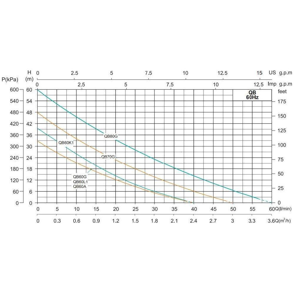 Shimge QB60L Peripheral Pump - Goldpeak Tools PH Shimge