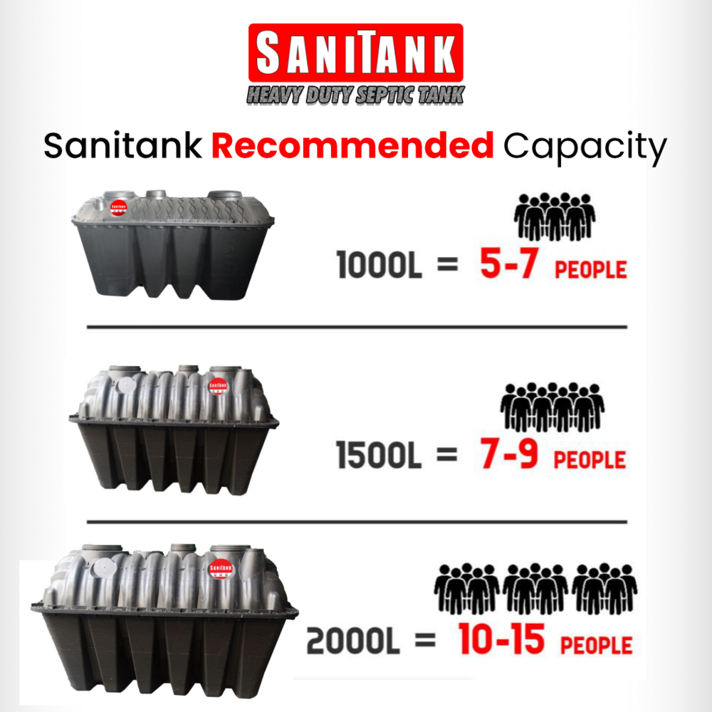 Bestank Sanitank Septic Tank