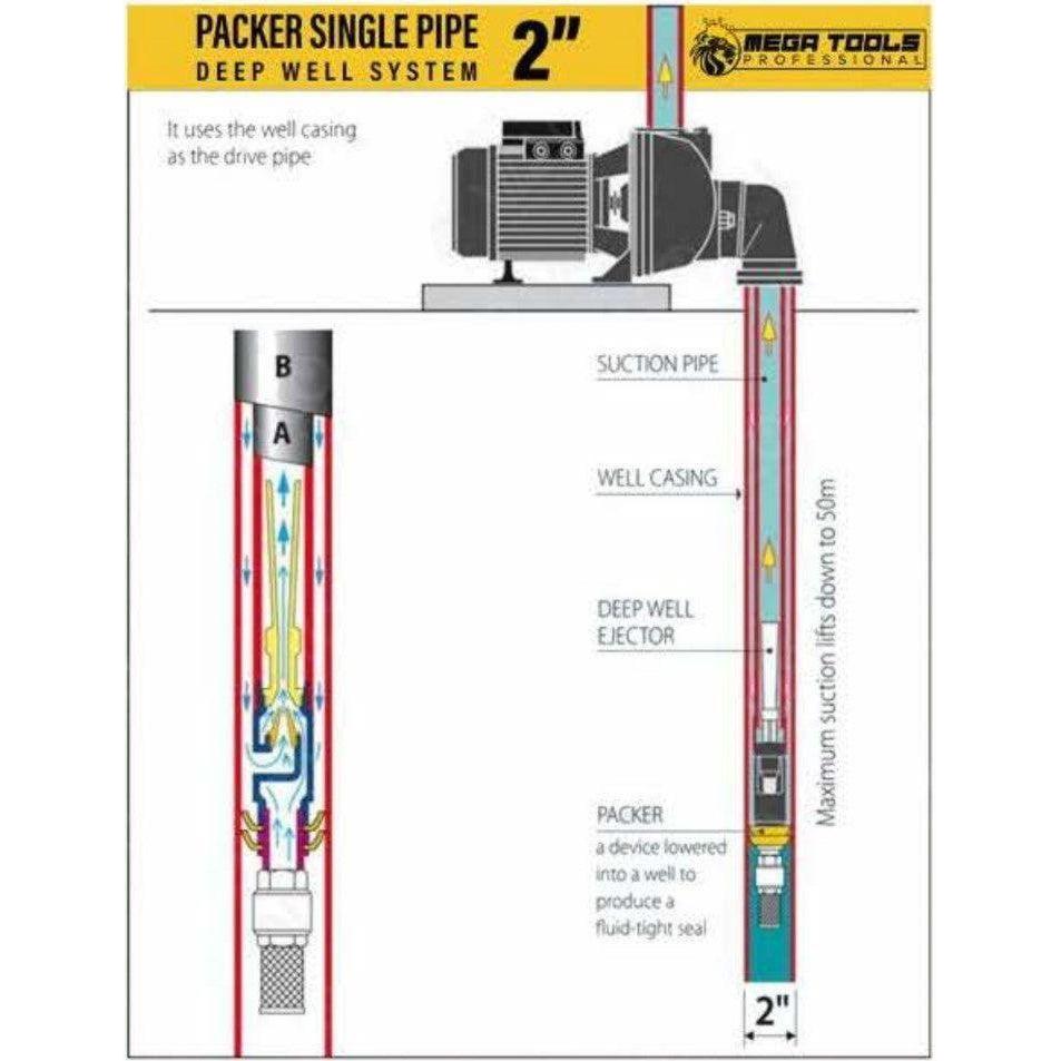 Megatools DW255 Aqua Deep Well Water Pump (Single Pipe 2