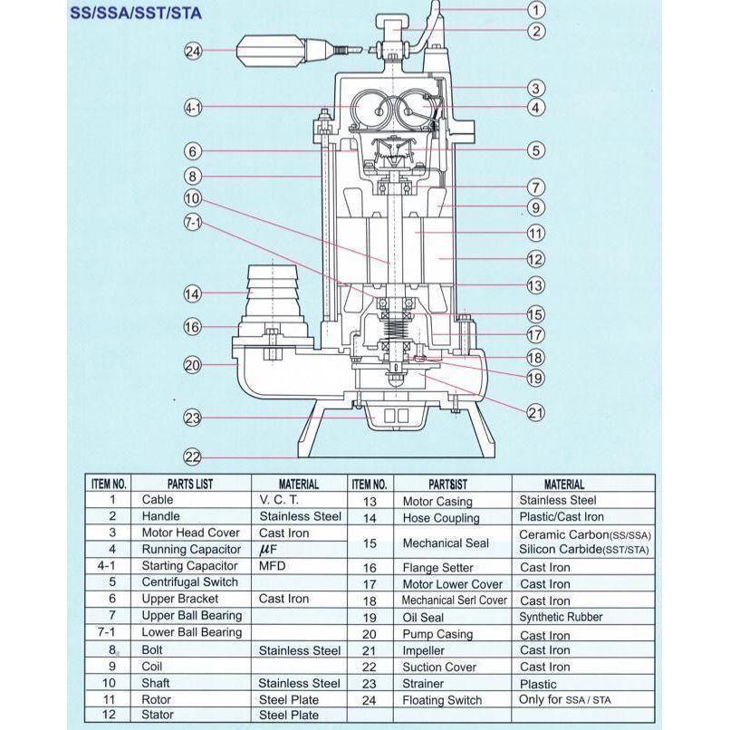 Showfou Submersible Sewage Pump - Goldpeak Tools PH Showfou