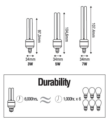 Omni E14 2U MIni-Lamp Light | Omni by KHM Megatools Corp.