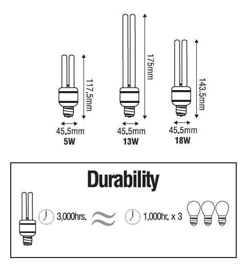 Omni DC 12V Lamp Light | Omni by KHM Megatools Corp.