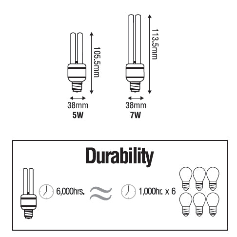 Omni E27 2U Mini-Lamp Light | Omni by KHM Megatools Corp.